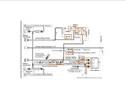 Fisher snow plow minute mount wiring diagram get wiring diagram fisher plow wiring diagram dodge 2500 wiring diagram fisher snow plow ez v electrical 2008 chevy 1500 fisher plow wiring harness wiring schematic. Fisher Minute Mount No Power To Controller Or Plow The Largest Community For Snow Plowing And Ice Management Professionals Find Discussions On Weather Plowing Equipment And Tips For Growing Your Business