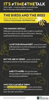 Time4thetalk The Birds And The Bees Birds And The Bees Bee Pollination