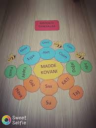 Maddeyi Taniyalim Sinif 4 Sinif Fen Egitim