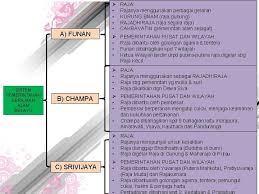 Sejarah tingkatan 2 bab 1. Ba B 2 Sistem Pemerintahan Kegiatan Ekonomi Masyarakat