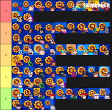 The impact of brock's attack sets the ground on fire. Brawl Stars Star Powers Tier List Community Rank Tiermaker