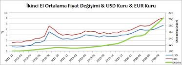 Türkiye, otomobil ihracatçısı bir ülkedir. Otoendeks Otoendeks Twitter