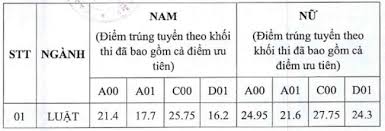 Check spelling or type a new query. Ä'iá»ƒm Chuáº©n Ä'áº¡i Há»c Kiá»ƒm Sat Ha Ná»™i 2020 2019