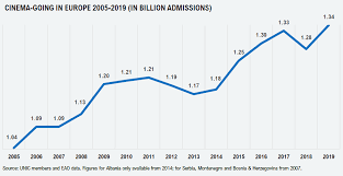 Claude et marie verneuil font face à une nouvelle crise. Nombre D Entrees Record Au Cinema En Europe En 2019 Selon L Unic Offremedia