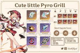 Hi guys, here is my wanderer troupe build. Genshin Impact Guides On Twitter Yanfei Main Dps Guide You Can Also Use The Wanderer S Troupe Artifact Set Instead Of Gladiator Set Genshinimpact Worldofteyvat åŽŸç¥ž Https T Co Xjrgqcbuq2