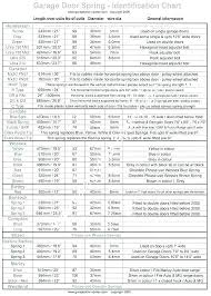 Garage Doors Springs Color Code Advanceindustry Site