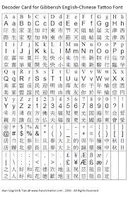 Start by learning to count to 10 in nine common languages. As A Chinese Person What Do You Think When You See Someone Who S Of Another Nationality With A Tattoo Written In Chinese Quora