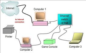 Ethernet Switch Or Hub Network Diagram Home Network What Is Computer Internet Switch