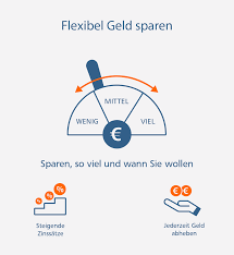 Flexibel Sparen Markische Bank Eg