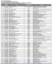 Kementerian sosial merupakan salah satu instansi kementerian yang membuka lowongan kerja cpns pada tahun anggaran 2019. Cpns 2021 Kemenkumham Informasi Cpns Asn Indonesiainfo Cpns Asn Indonesia 2021