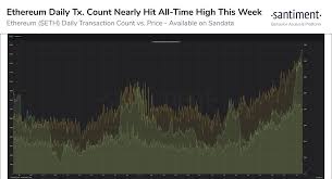 Ethereum (eth) price prediction for 2021, 2022, 2025. Santiment On Twitter 1 The Eth Daily Transaction Count Neared An All Time High This Week Its Ath Of 1 34m Was Set Back On Jan 4 2018 When Ethereum Had An Average Market