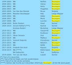 Grote jongens en meisjes van reuzegom, toekomstige rechters, dokters, advocaten … ik treed al 20 jaar niet meer op voor. Ilias On Twitter Vraag Mij Af Hoe Gronding Zo Een Online Wisactie Kan Gebeuren Ik Vind Bijvoorbeeld Nog Foto S Terug Van Reuzegom Leden Waar Ze Met Hun Bijnaam Op Hun Truike Staan