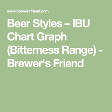 Beer Styles Ibu Chart Graph Bitterness Range Brewers