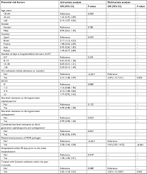 Full Text The Impact Of Initial Antibiotic Treatment