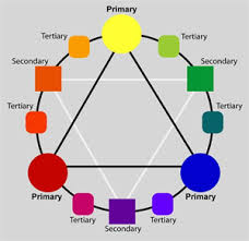 color mixing screen printing plastisol inks creating