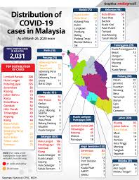 3.004 unabhängige bewertungen von hotels, restaurants und sehenswürdigkeiten sowie authentische reisefotos. Covid 19 Kepong Klang Now Red Zones Lembah Pantai And Hulu Langat Top Two Districts Nationwide