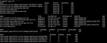 $ kubectl get pods no resources found. K8s Know How Service Discovery And Networking Dzone Microservices
