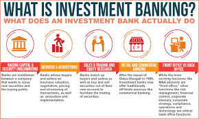A global derivatives platform delivered locally. Investment Banks Can Be Split Into Private And Public Functions Read All About What Investment Banks Do At Http W Investing Raising Capital Investment Firms