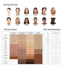 75 true felix von luschan skin color chart