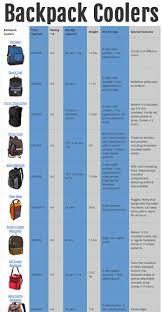 Backpack Cooler Comparison Chart Backpack Coolers Cool