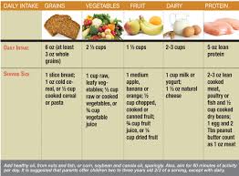 Healthy Food Chart For 3 Year Old Progress On Children