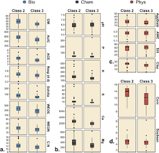 9 understanding ag offers soil interpretation as one of our consulting services. Soil Health Spatial Temporal Variation Influence Soil Security On Midwestern U S Farms Sciencedirect