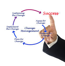 If there is a change in something, it becomes different. For Change Management To Work The Reason Must Be Compelling Apqc
