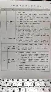 See more of 國立台灣師範大學 健康促進與衛生教育學系 on facebook. G3qdzkx6kjxq3m