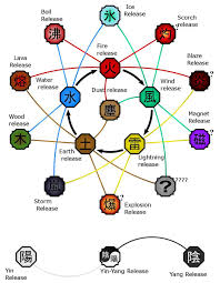 Pin By Tyler Gaines On Geek Naruto Anime Naruto Naruto Games