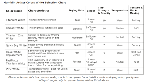 what white would you use in 2014 getting the white right