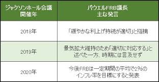 ジャクソンホール会議が行われる建物は ジャクソンホール？ なぜ、ジャクソンホールは 世界中のトレーダーの注目を集めるのか？ 2021年08月23日. Bijt1g4rvkla1m