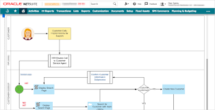 The account periods for full year page appears. Odecloud Netsuite Services Unlocking Netsuite For My Company