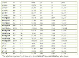 Induction Lighting And Electrodeless Lamps