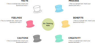 What Is Six Thinking Hats