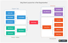 flat organization chart template organizational chart