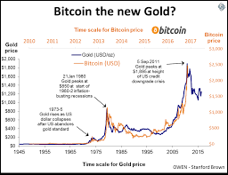 Is Bitcoin The New Gold Stanford Brown