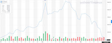 Pivot, resistance levels and support levels. Tesla Stock Tsla Tumbles Below 400 On Factory Shutdown Order Electrek