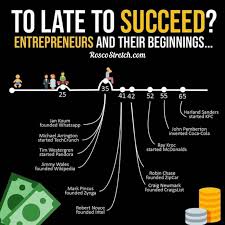 To Late To Succeed Entrepreneurs Thier Beginnings Visit Roscostretch Com For Business Motivational Quotes Business Ideas Entrepreneur Business Motivation