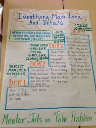 Dok Level Main Idea And Details Chart 6th Grade Reading