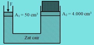 Oleh karena itu, secara matematis hukum pascal ditulis sebagai berikut. Contoh Soal Hukum Pascal Dan Pembahasan Soalfismat Com