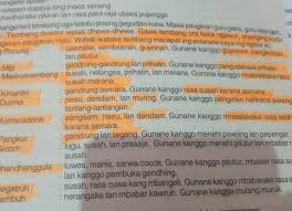 Belajar tembang macapat harus tau dan mengerti apa saja paugerannya. Watak Tembang Macapat Gpl Yha Brainly Co Id