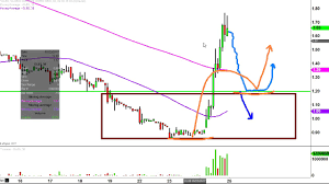 Glbs Stock Chart Technical Analysis For 05 24 17