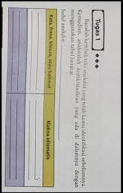 Check spelling or type a new query. Buku Paket Bahasa Indonesia Kelas 10 Halaman 91 Tugas 1 Brainly Co Id