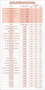 Tabel angsuran bank mandiri source: Brosur Kredit Motor Honda Leasing Adira Finance 2021
