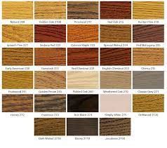 Maybe you would like to learn more about one of these? Minwax Stains Cappys Paint And Wallpaper