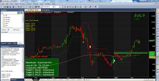 Lin Supertrend Amibroker Buy Sell Signal System Stocks Rules