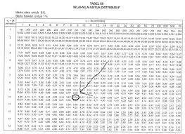 We did not find results for: Uji Homogenitas Sederhana Pemahaman Awal Untuk Laboratorium Pengujian Labmutu