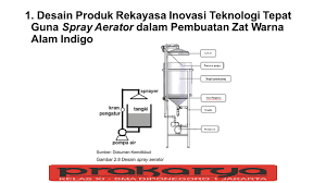 Maybe you would like to learn more about one of these? Rekayasa Dan Kewirausahaan Inovasi Teknologi Tepat Guna Ppt Download