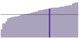 2020 Pennsylvania Election Live Results Los Angeles Times