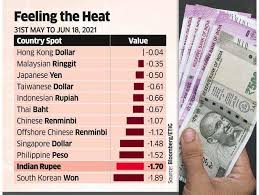 Use code serp10 and get $10 bonus on your 1st transfer. Rupee Turns Volatile On Fed Taper Plan Rising Oil Prices The Economic Times